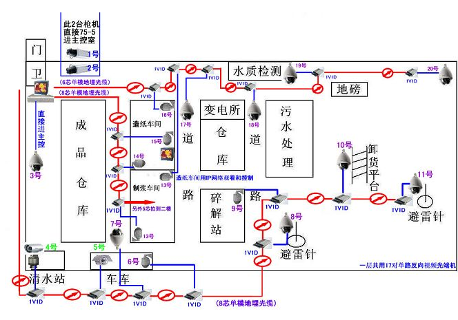 案例4 