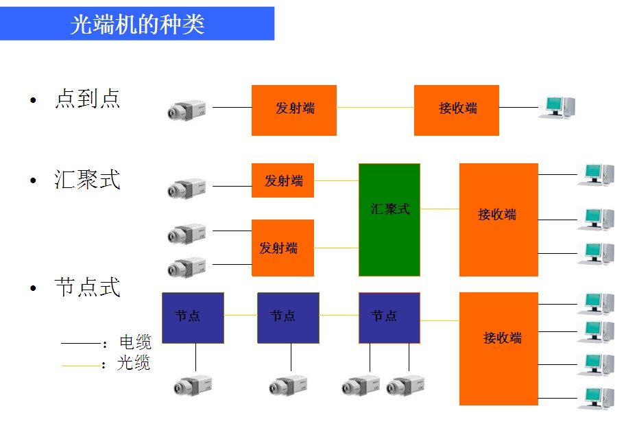 光端机--图解光端机