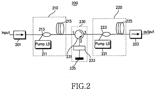 Circulator in Optical Fiber Communication